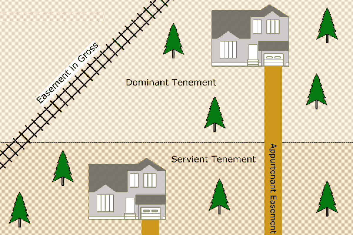 What Is An Easement Everything You Need To Know Venture One Realty